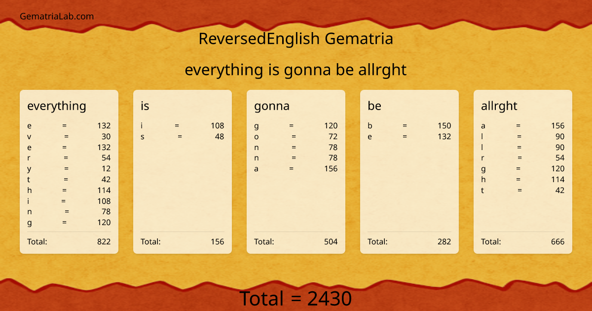everything is gonna be allrght in reversedEnglish Gematria